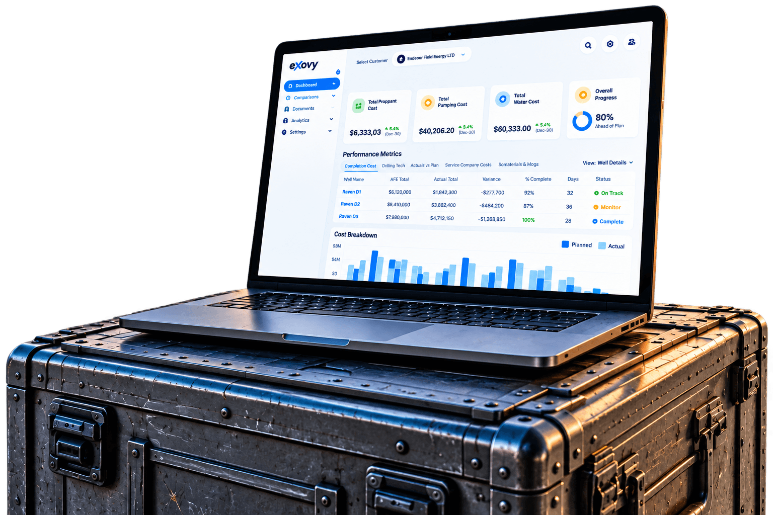 eXovy dashboard showing well cost tracking and performance metrics